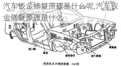 汽車鈑金修復原理是什么呢,汽車鈑金修復原理是什么