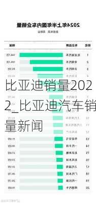 比亞迪銷量2022_比亞迪汽車銷量新聞