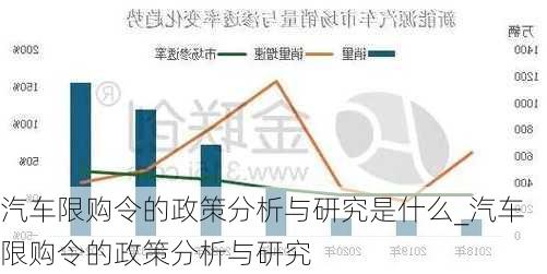 汽車限購令的政策分析與研究是什么_汽車限購令的政策分析與研究