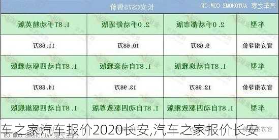 車之家汽車報價2020長安,汽車之家報價長安