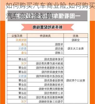 如何購買汽車商業(yè)險,如何購買汽車商業(yè)險劃算