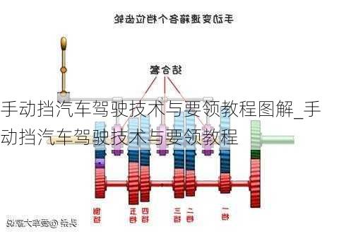 手動(dòng)擋汽車(chē)駕駛技術(shù)與要領(lǐng)教程圖解_手動(dòng)擋汽車(chē)駕駛技術(shù)與要領(lǐng)教程