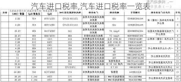 汽車進(jìn)口稅率,汽車進(jìn)口稅率一覽表