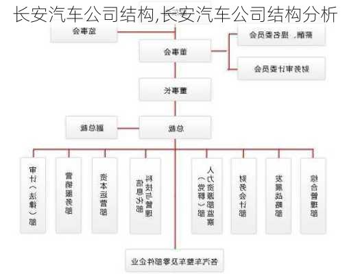 長(zhǎng)安汽車公司結(jié)構(gòu),長(zhǎng)安汽車公司結(jié)構(gòu)分析