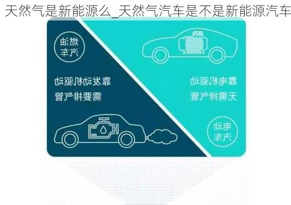 天然氣是新能源么_天然氣汽車是不是新能源汽車