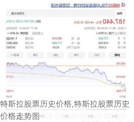 特斯拉股票歷史價(jià)格,特斯拉股票歷史價(jià)格走勢(shì)圖