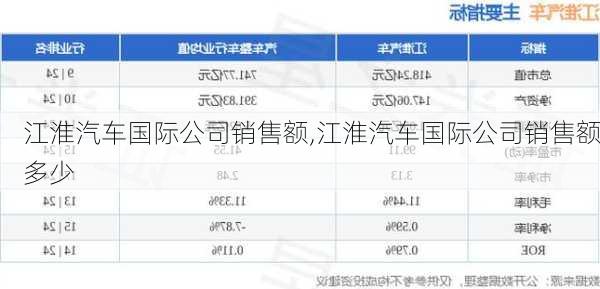 江淮汽車國(guó)際公司銷售額,江淮汽車國(guó)際公司銷售額多少