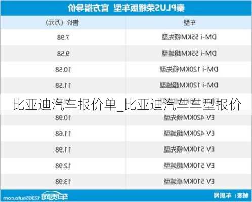 比亞迪汽車報價單_比亞迪汽車車型報價