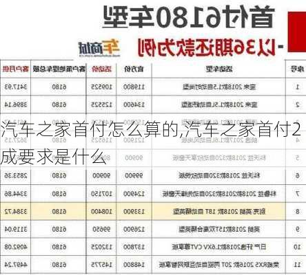 汽車之家首付怎么算的,汽車之家首付2成要求是什么