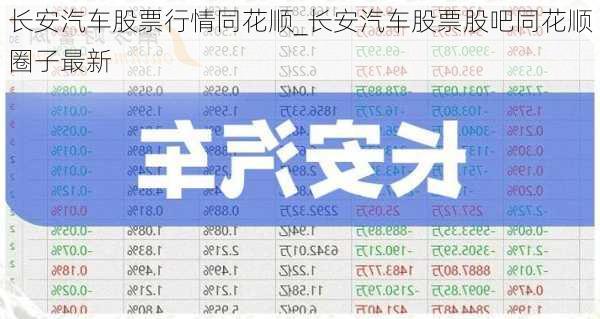 長安汽車股票行情同花順_長安汽車股票股吧同花順圈子最新