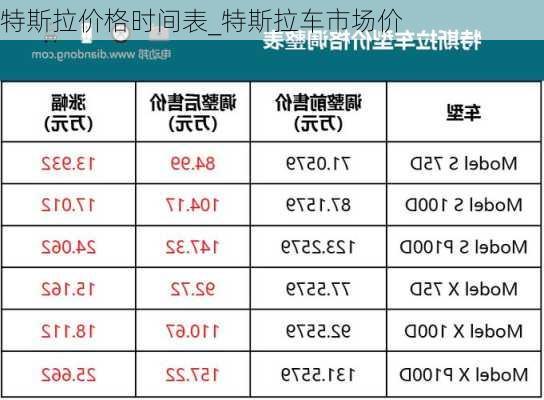 特斯拉價(jià)格時(shí)間表_特斯拉車市場價(jià)