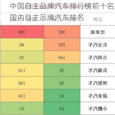 中國(guó)自主品牌汽車排行榜前十名,國(guó)內(nèi)自主品牌汽車排名