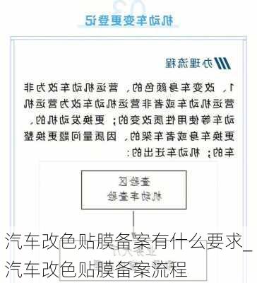 汽車改色貼膜備案有什么要求_汽車改色貼膜備案流程