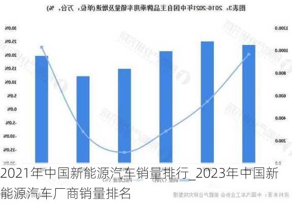 2021年中國新能源汽車銷量排行_2023年中國新能源汽車廠商銷量排名