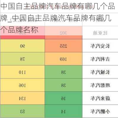 中國(guó)自主品牌汽車(chē)品牌有哪幾個(gè)品牌_中國(guó)自主品牌汽車(chē)品牌有哪幾個(gè)品牌名稱(chēng)