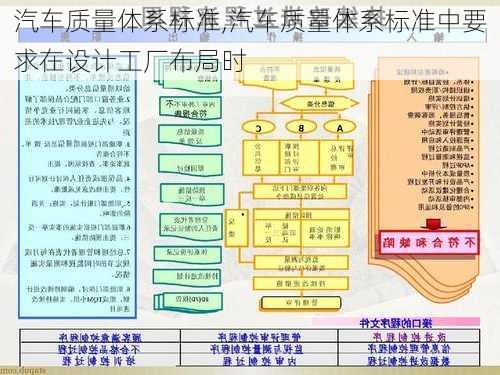 汽車(chē)質(zhì)量體系標(biāo)準(zhǔn),汽車(chē)質(zhì)量體系標(biāo)準(zhǔn)中要求在設(shè)計(jì)工廠布局時(shí)