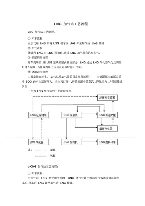 lng加氣站工作流程,lng汽車加氣站工藝流程包括()個流程