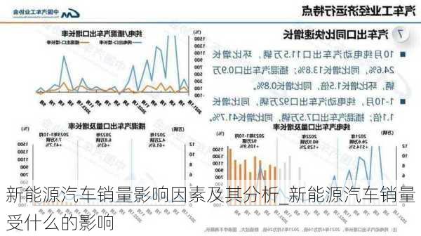 新能源汽車銷量影響因素及其分析_新能源汽車銷量受什么的影響