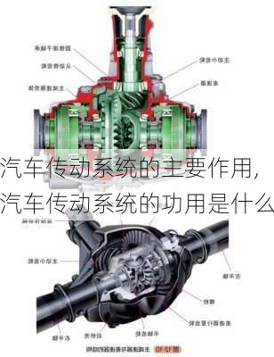 汽車傳動系統(tǒng)的主要作用,汽車傳動系統(tǒng)的功用是什么