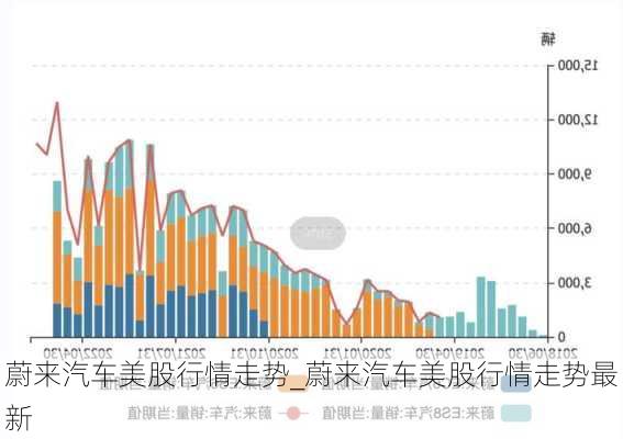 蔚來(lái)汽車美股行情走勢(shì)_蔚來(lái)汽車美股行情走勢(shì)最新