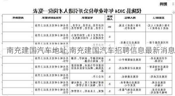 南充建國汽車地址,南充建國汽車招聘信息最新消息