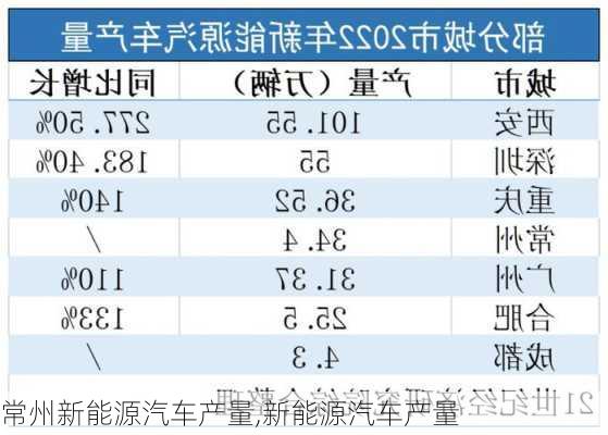 常州新能源汽車產(chǎn)量,新能源汽車產(chǎn)量