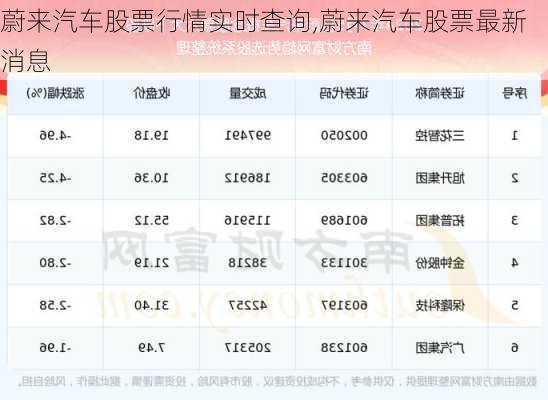 蔚來汽車股票行情實時查詢,蔚來汽車股票最新消息