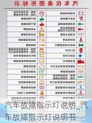 汽車故障指示燈說明_汽車故障指示燈說明書