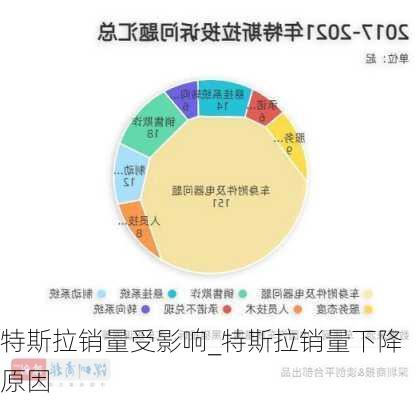 特斯拉銷量受影響_特斯拉銷量下降原因