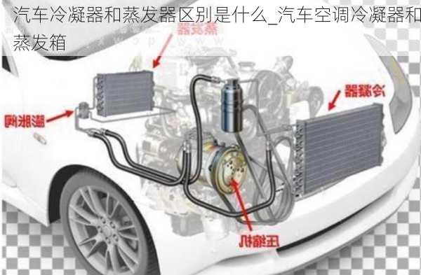 汽車冷凝器和蒸發(fā)器區(qū)別是什么_汽車空調(diào)冷凝器和蒸發(fā)箱