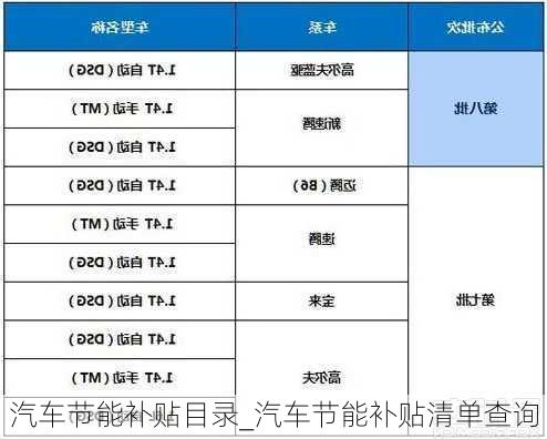 汽車節(jié)能補(bǔ)貼目錄_汽車節(jié)能補(bǔ)貼清單查詢