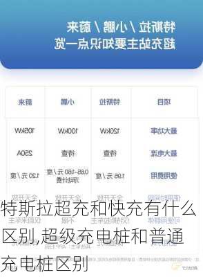 特斯拉超充和快充有什么區(qū)別,超級(jí)充電樁和普通充電樁區(qū)別