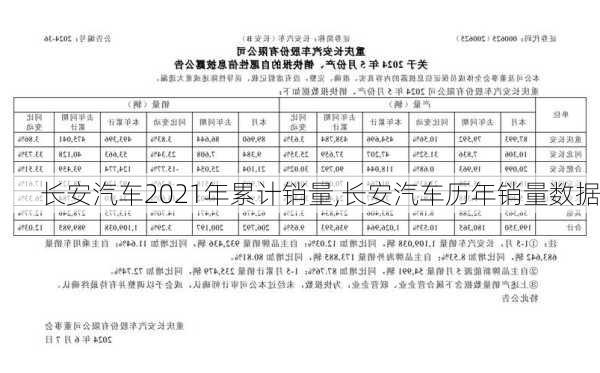 長(zhǎng)安汽車2021年累計(jì)銷量,長(zhǎng)安汽車歷年銷量數(shù)據(jù)