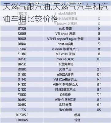 天然氣跟汽油,天然氣汽車和汽油車相比較價格
