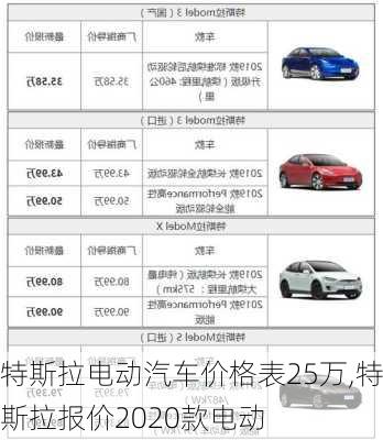 特斯拉電動汽車價格表25萬,特斯拉報價2020款電動