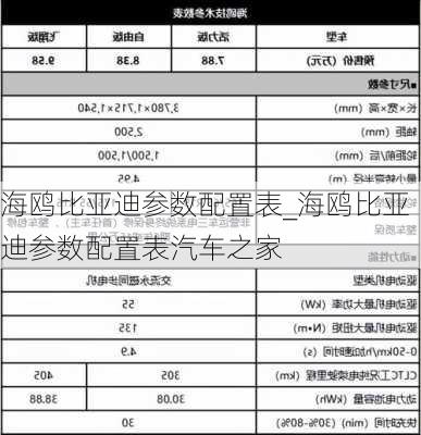 海鷗比亞迪參數配置表_海鷗比亞迪參數配置表汽車之家