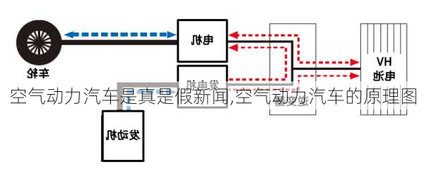 空氣動(dòng)力汽車是真是假新聞,空氣動(dòng)力汽車的原理圖