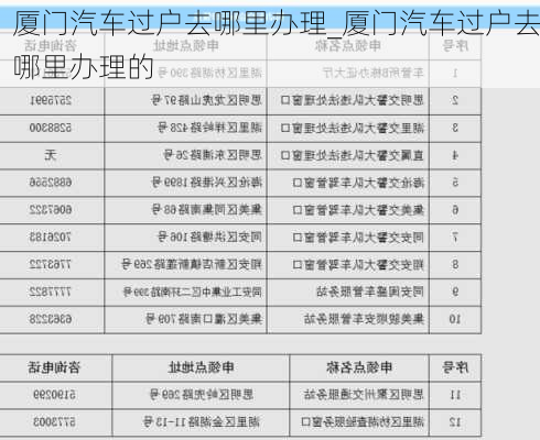 廈門汽車過戶去哪里辦理_廈門汽車過戶去哪里辦理的