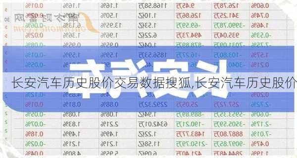 長(zhǎng)安汽車歷史股價(jià)交易數(shù)據(jù)搜狐,長(zhǎng)安汽車歷史股價(jià)