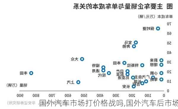 國外汽車市場打價(jià)格戰(zhàn)嗎,國外汽車后市場