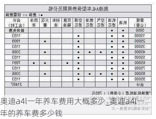 奧迪a4l一年養(yǎng)車費(fèi)用大概多少_奧迪a4l一年的養(yǎng)車費(fèi)多少錢