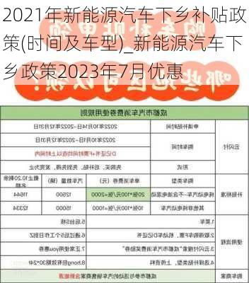 2021年新能源汽車下鄉(xiāng)補貼政策(時間及車型)_新能源汽車下鄉(xiāng)政策2023年7月優(yōu)惠