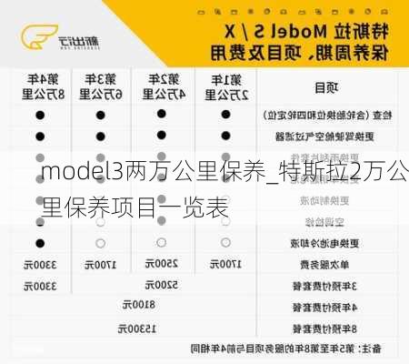 model3兩萬(wàn)公里保養(yǎng)_特斯拉2萬(wàn)公里保養(yǎng)項(xiàng)目一覽表