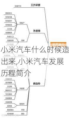 小米汽車(chē)什么時(shí)候造出來(lái),小米汽車(chē)發(fā)展歷程簡(jiǎn)介