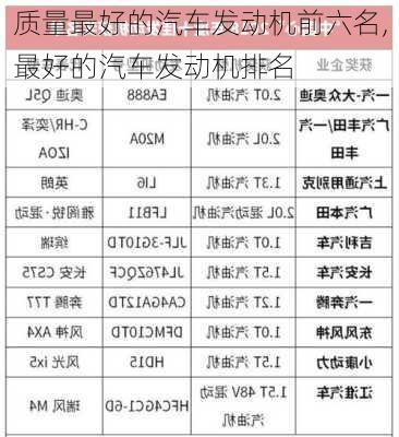 質(zhì)量最好的汽車發(fā)動機前六名,最好的汽車發(fā)動機排名