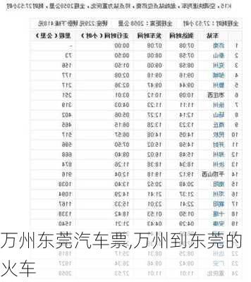 萬州東莞汽車票,萬州到東莞的火車