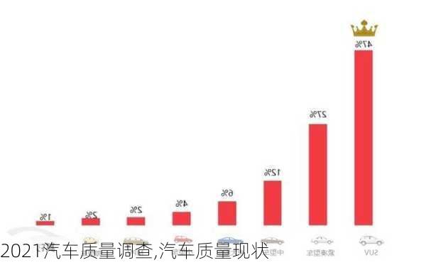 2021汽車質(zhì)量調(diào)查,汽車質(zhì)量現(xiàn)狀