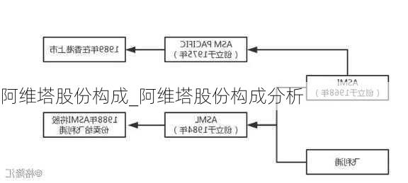 阿維塔股份構(gòu)成_阿維塔股份構(gòu)成分析