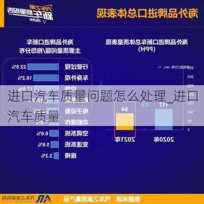 進(jìn)口汽車質(zhì)量問題怎么處理_進(jìn)口汽車質(zhì)量