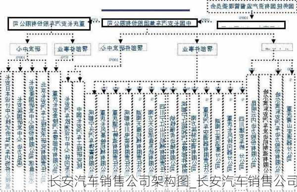 長安汽車銷售公司架構(gòu)圖_長安汽車銷售公司